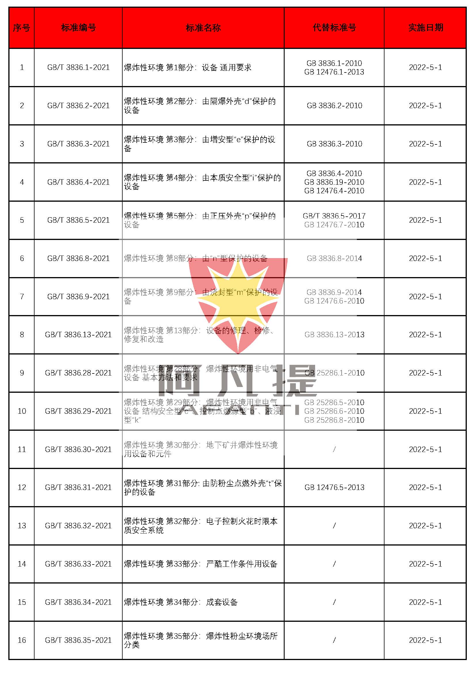 GB3836-2021系列标准-多彩网.jpg