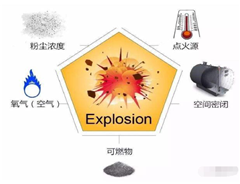 粉尘防爆合格证的防爆标志的解读